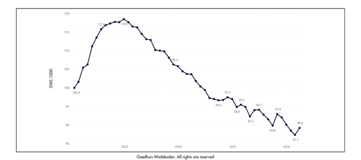 The GWL 1000 Index